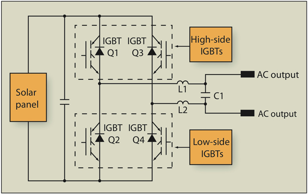 International Rectifier IGBT